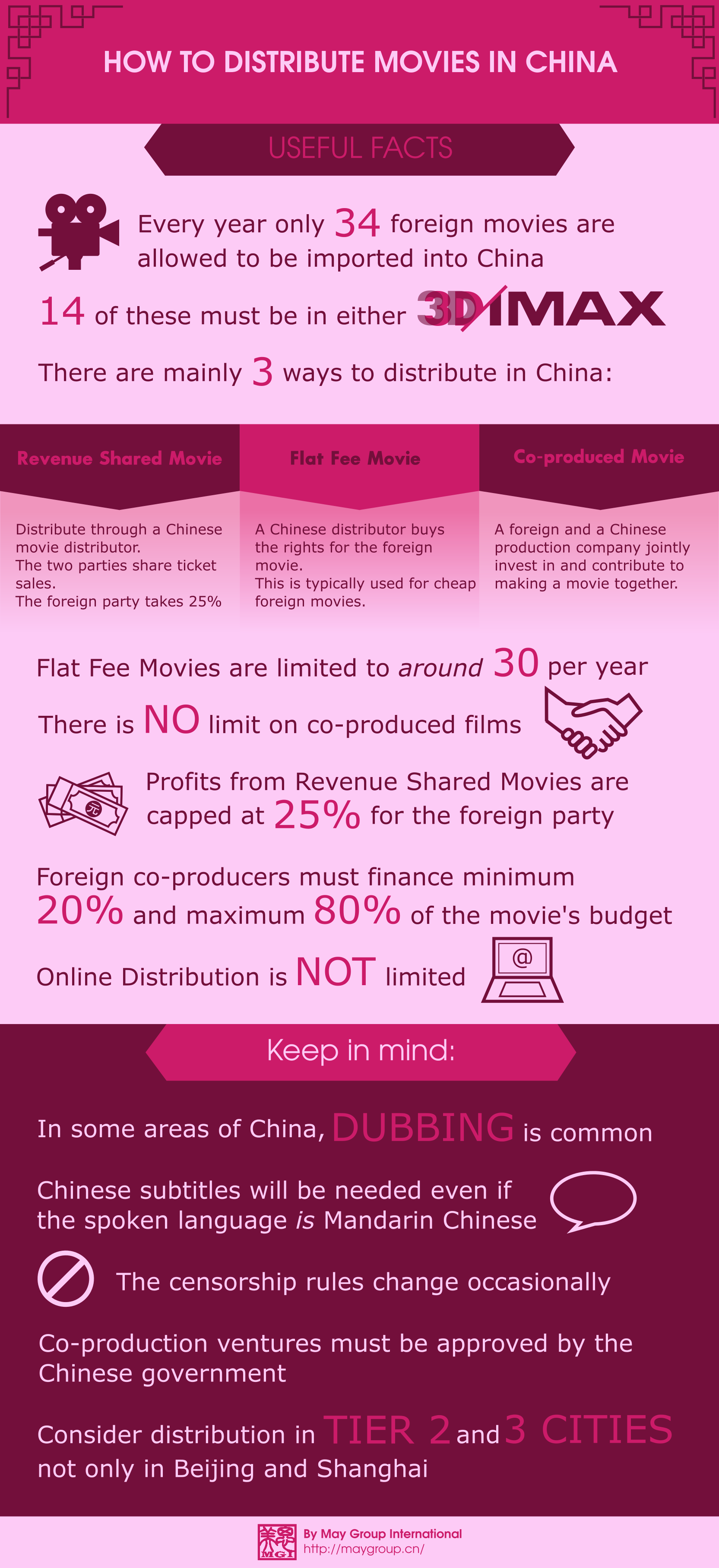 How to Distribute Movies in China